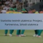 Statistika testnih utakmica: Prosjeci, Partnerstva, Ishodi utakmica