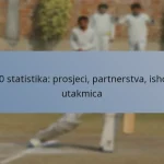T20 statistika: prosjeci, partnerstva, ishodi utakmica