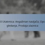 T20 Utakmica: Angažman navijača, Opcije gledanja, Prodaja ulaznica