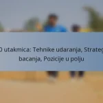 T20 utakmica: Tehnike udaranja, Strategije bacanja, Pozicije u polju