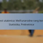 Test utakmica: Međunarodne rang liste, Statistika, Prekretnice